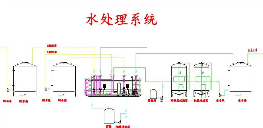 水處理16T單級反滲透機(jī)組